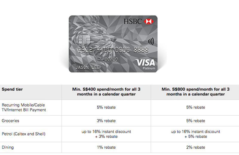 HSBC Credit Card Offers Credit Card Deals in Singapore pt.2